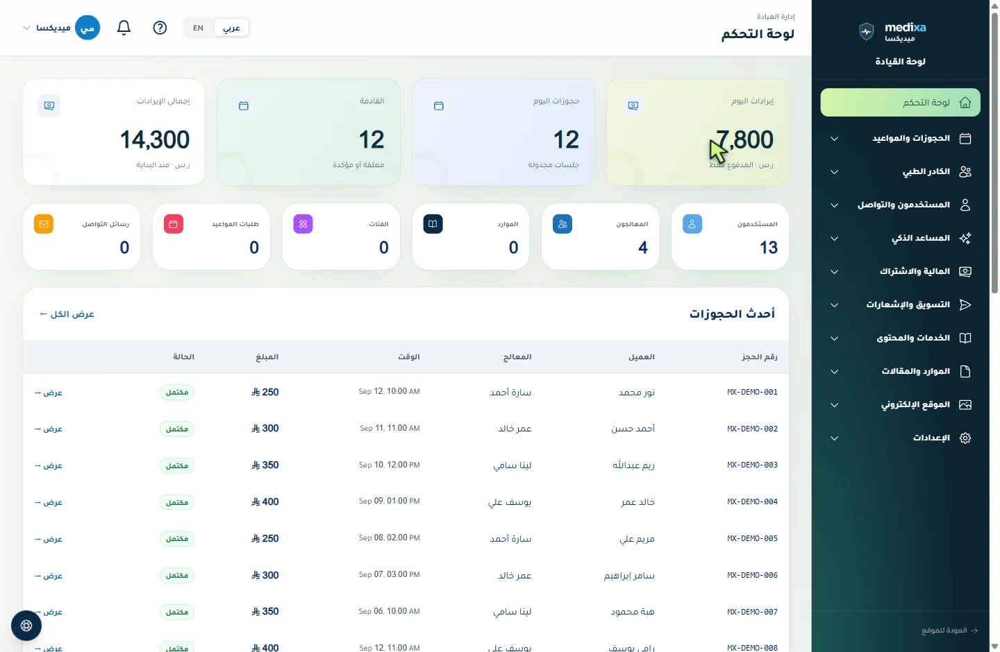 تظهر إحصائيات اليوم والإيرادات في لوحة التحكم، مع أحدث الحجوزات وحالة كل موعد.